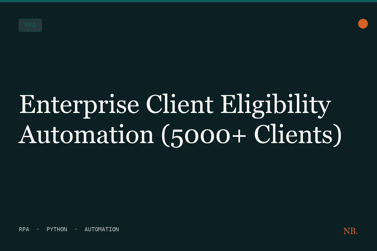 Enterprise Client Eligibility Automation (5000+ Clients)