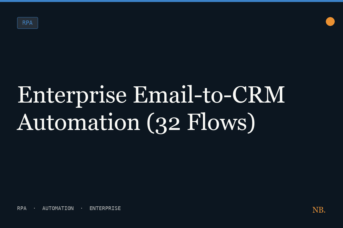 Enterprise Email-to-CRM Automation (32 Flows)